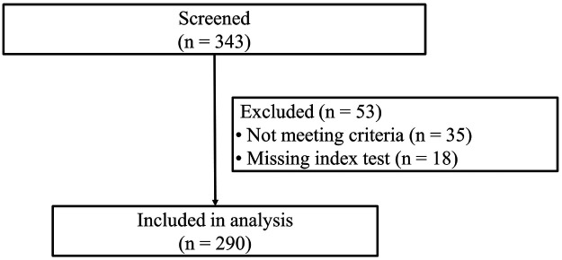 Figure 1