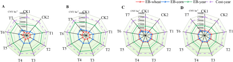 Figure 5