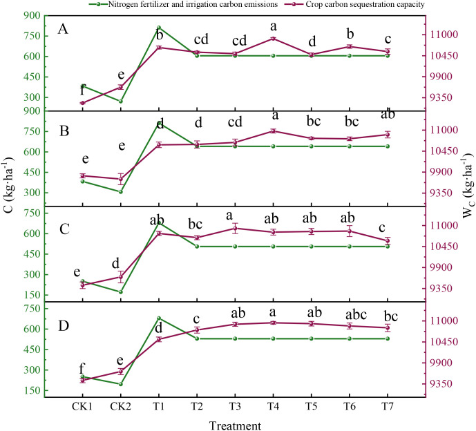 Figure 6