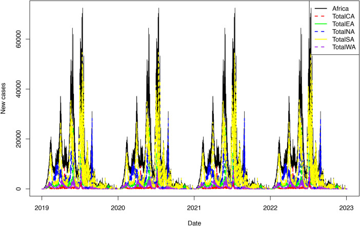 Figure 3