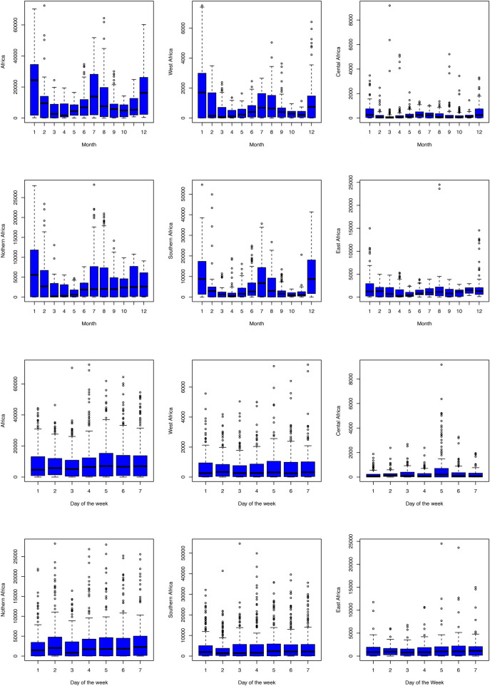 Figure 5