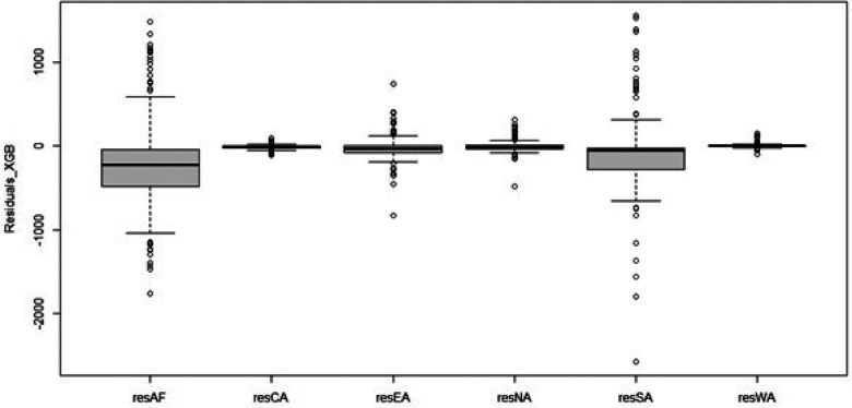 Figure 7