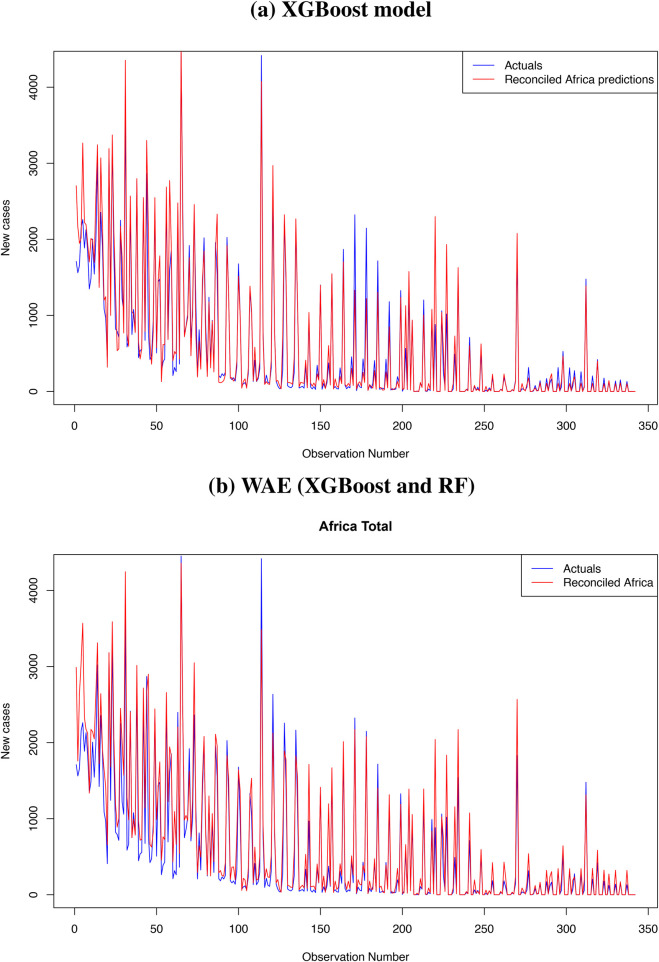 Figure 10