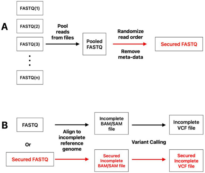 FIGURE 1