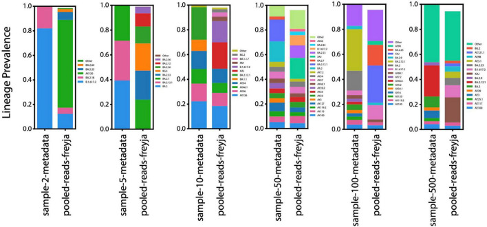 FIGURE 3