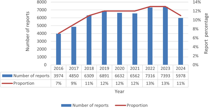 Figure 1