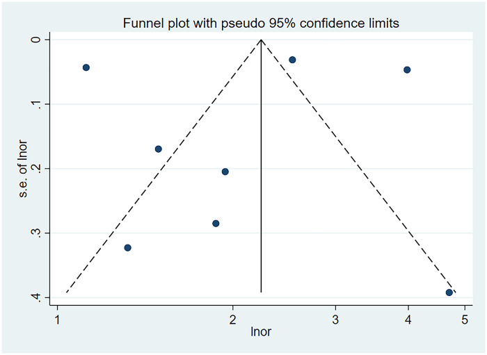 Figure 5