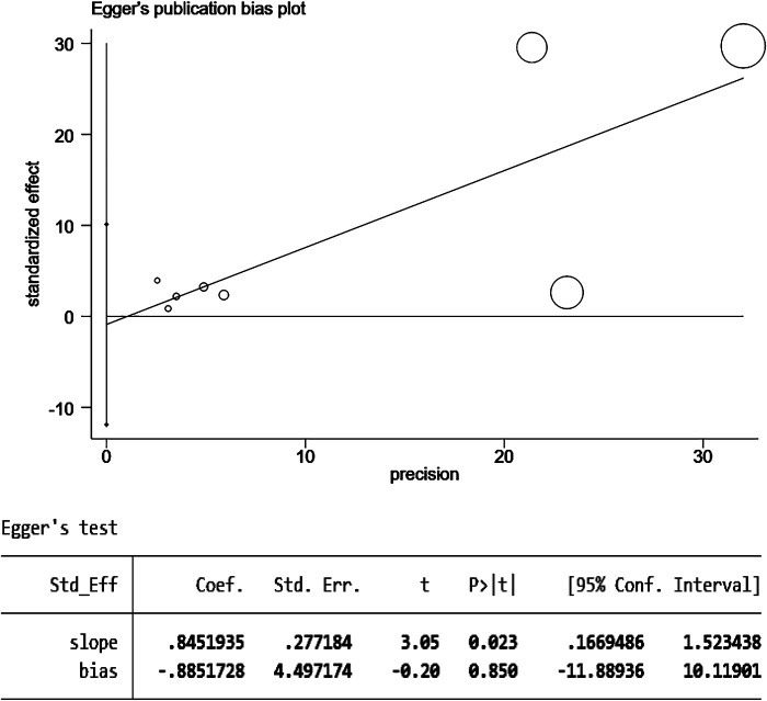 Figure 6