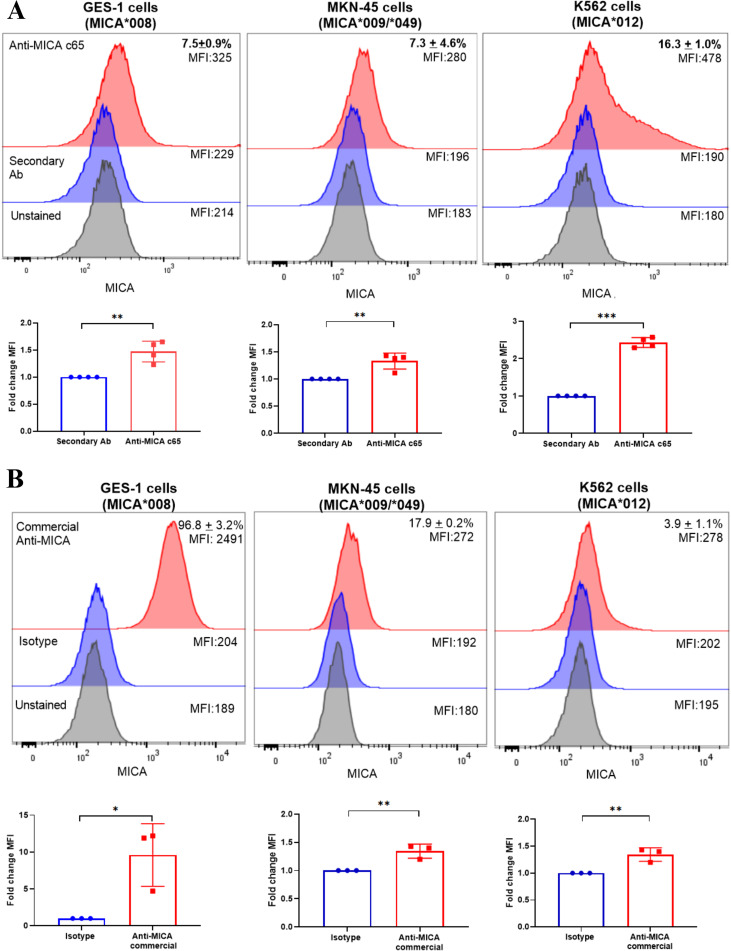 Figure 3