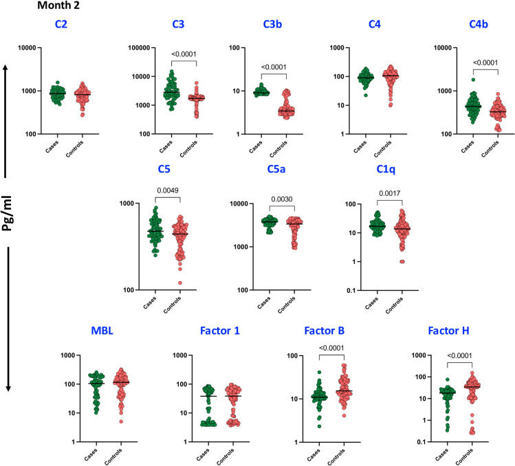 Figure 2