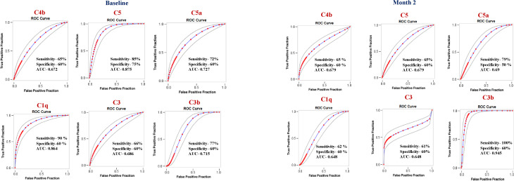 Figure 3