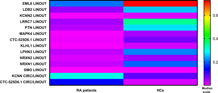 Figure 1