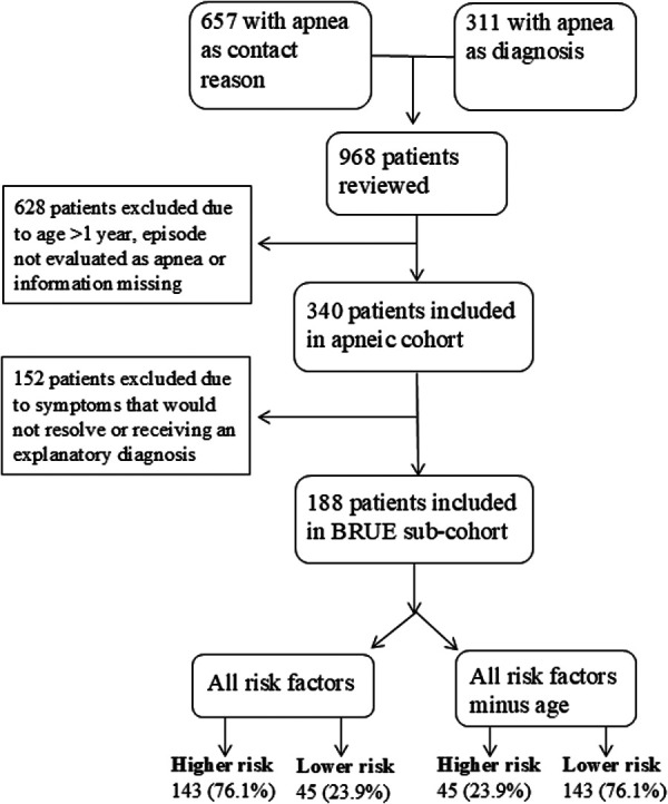 Figure 1