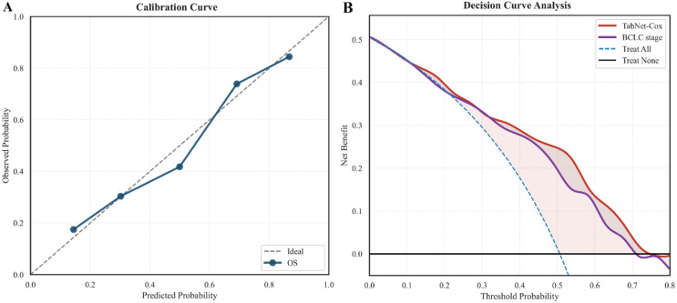 Figure 5
