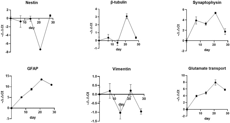 Figure 4