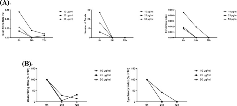 Figure 9