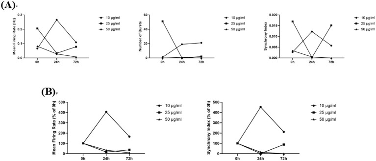 Figure 10