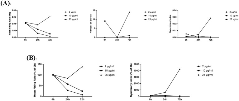 Figure 11