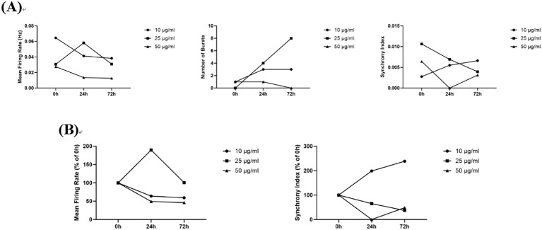 Figure 12