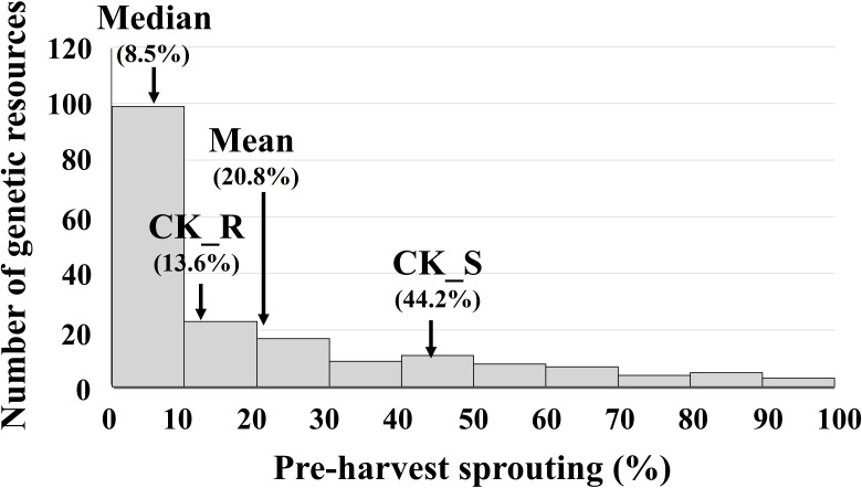 Figure 1