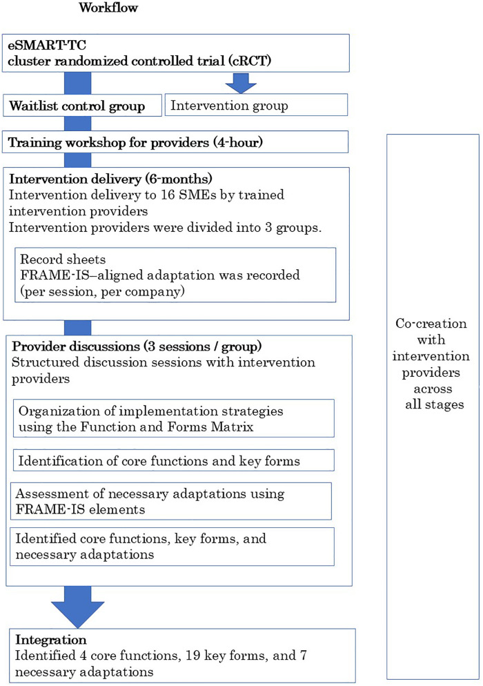 Figure 1