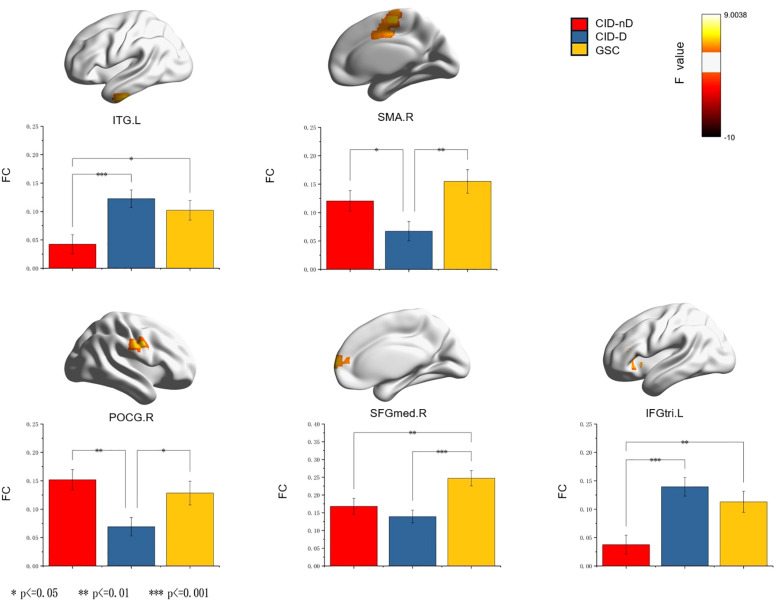 Figure 1