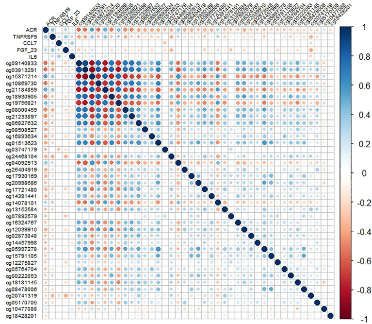 Figure 3