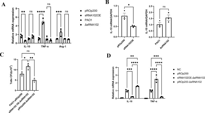 Figure 4
