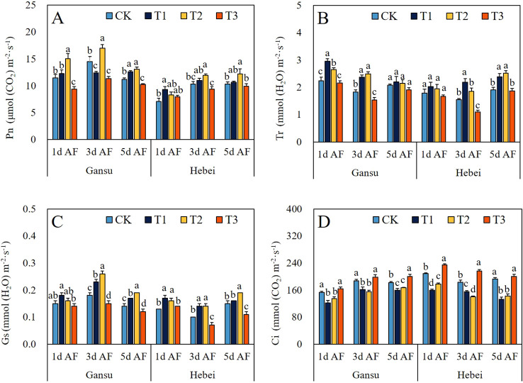 Figure 4