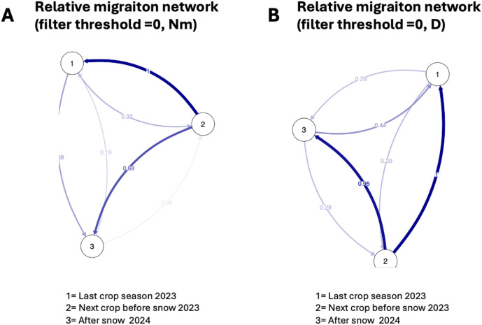 Figure 4