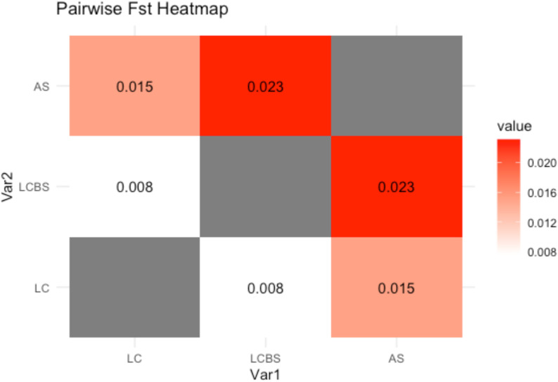 Figure 5