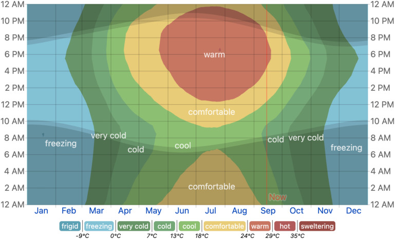 Figure 6