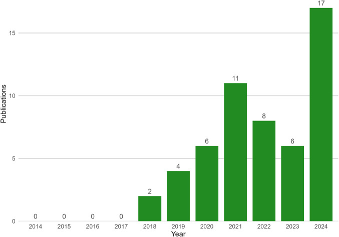 Figure 1