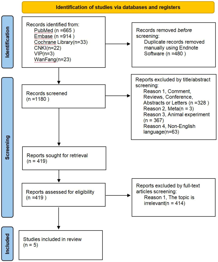 Figure 1