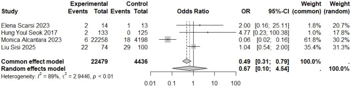 Figure 4