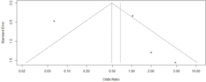 Figure 5