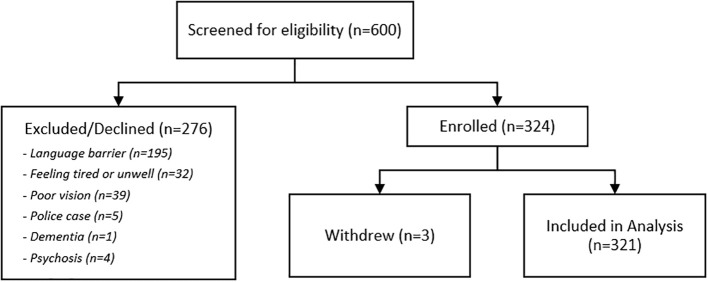 Figure 1