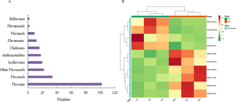 Figure 3