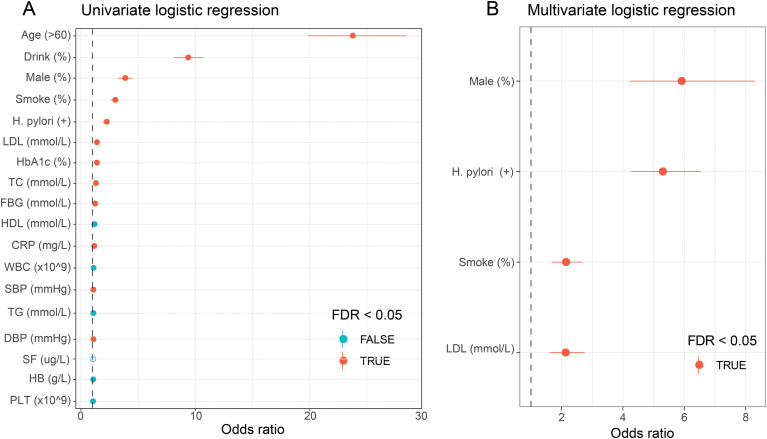Figure 1