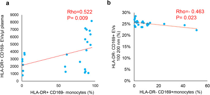 Figure 5