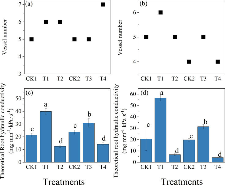 Figure 6