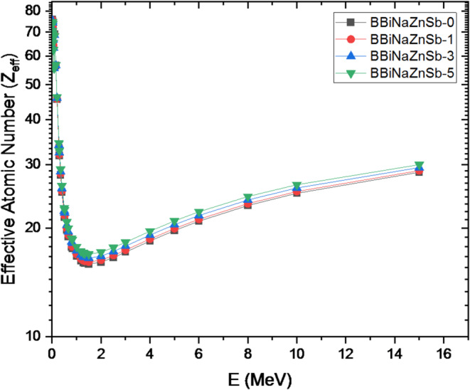 Figure 15