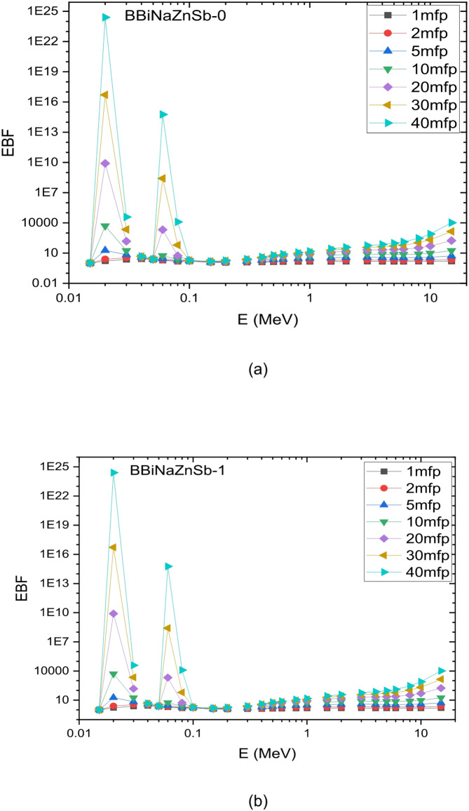 Figure 18