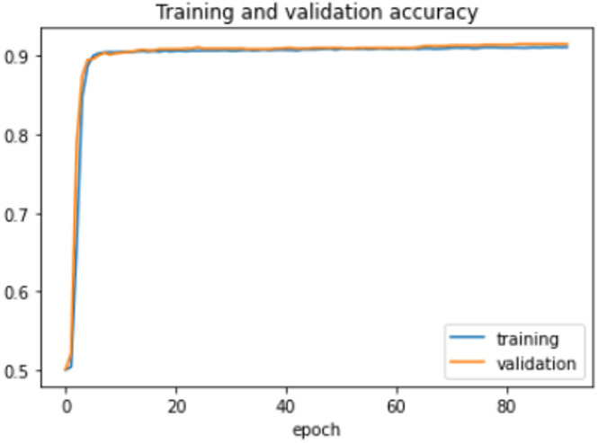 Figure 16
