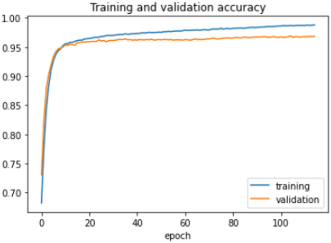 Figure 18