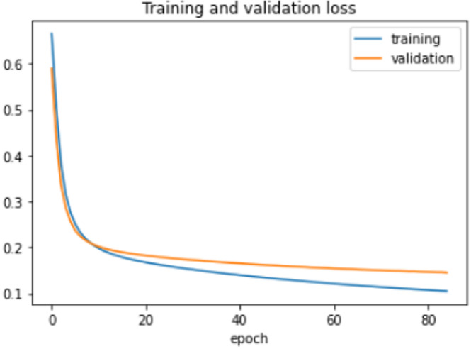 Figure 19