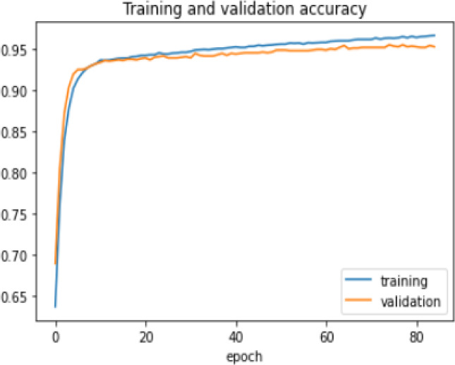 Figure 20