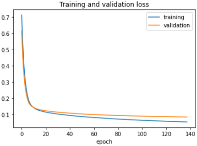 Figure 21