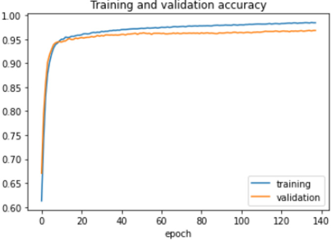 Figure 22