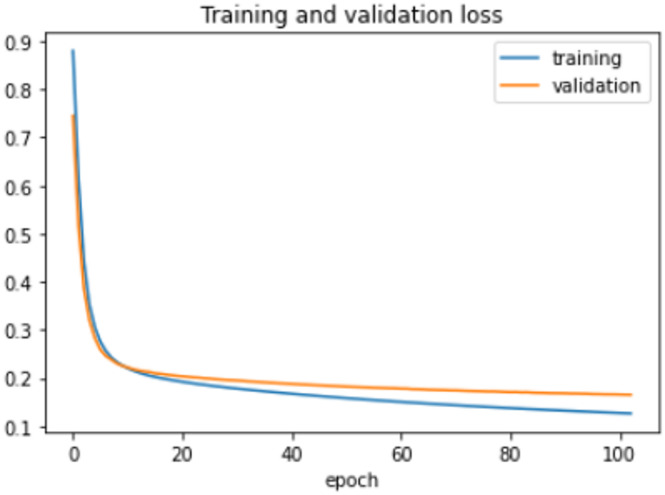 Figure 23